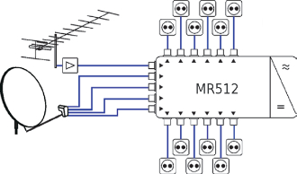 Схема распределения TV+SAT сигналов Terra MR-512